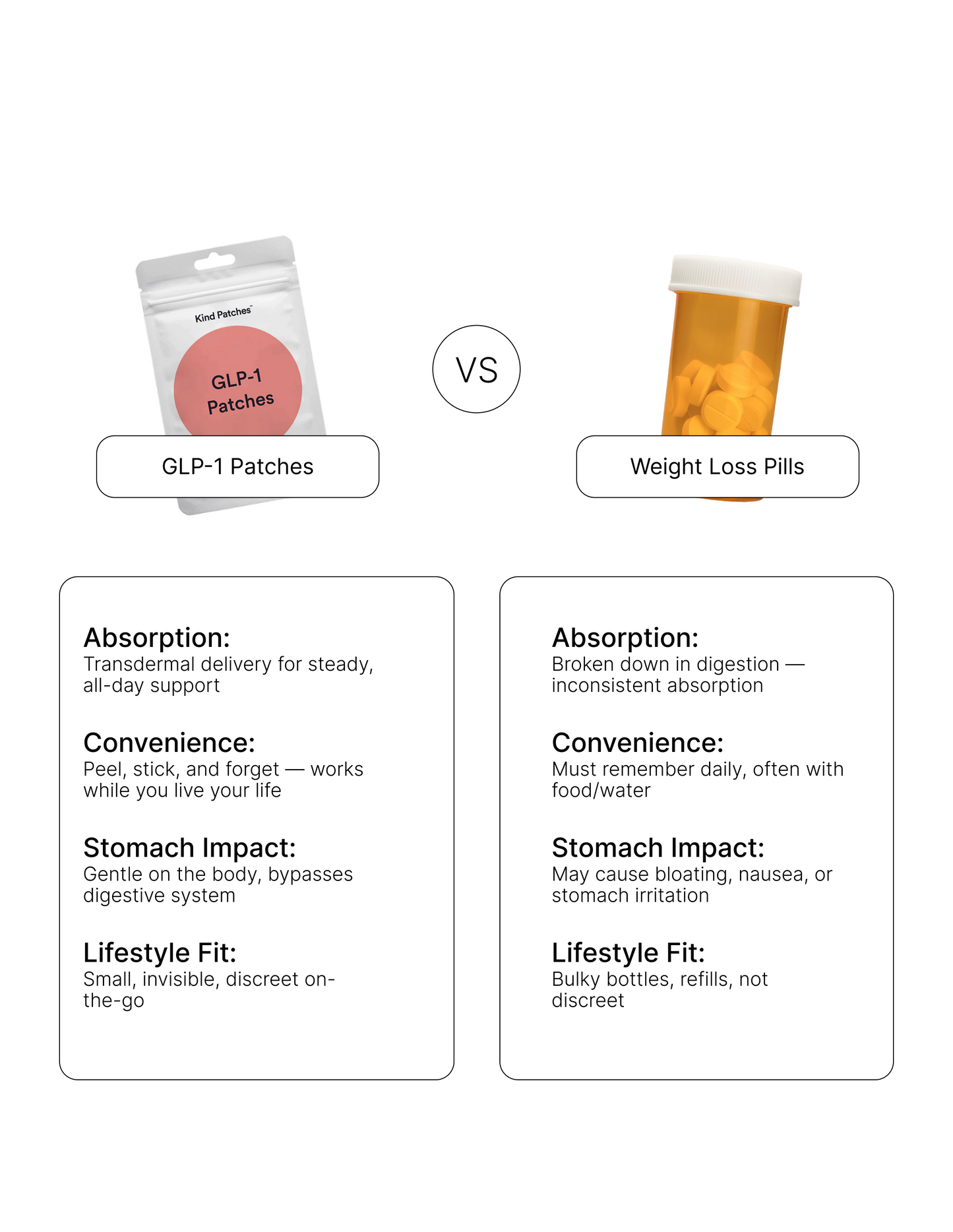 GLP-1 WEIGHT LOSS PATCHES