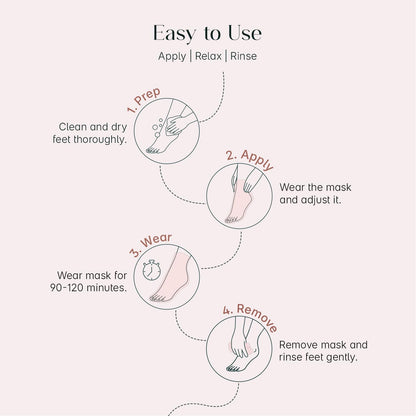 Foot Peeling Mask