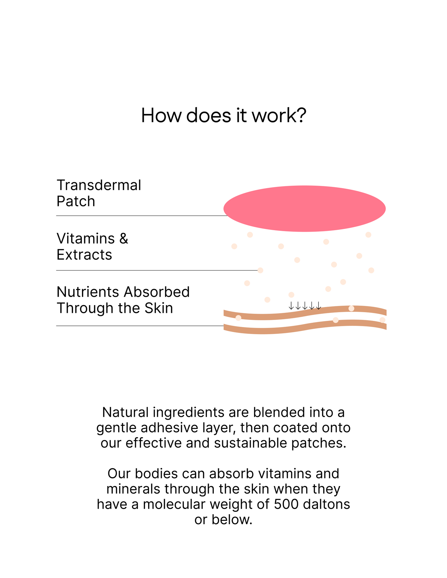 GLP-1 WEIGHT LOSS PATCHES