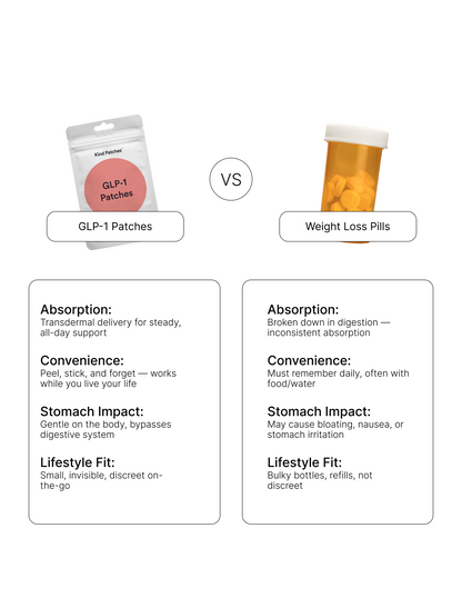 GLP-1 WEIGHT LOSS PATCHES
