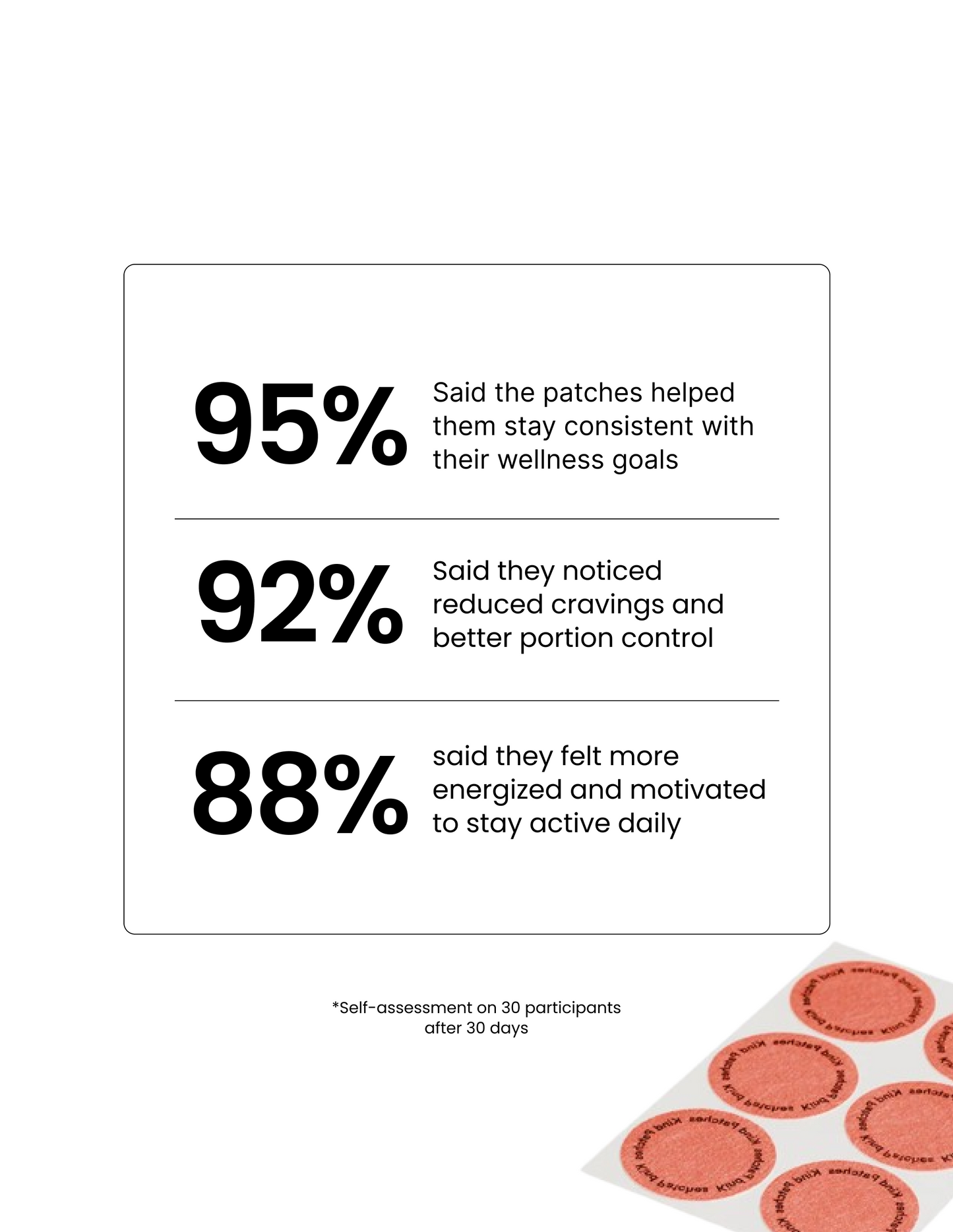 GLP-1 WEIGHT LOSS PATCHES